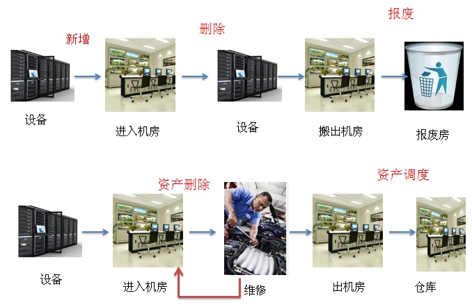 南京威爾通WRT-ASTV2固定資產(chǎn)RFID射頻標(biāo)簽管理系統(tǒng)在投資管理中的應(yīng)用
