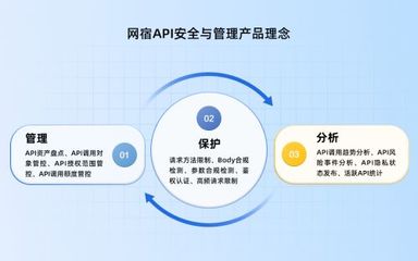網(wǎng)宿科技升級(jí)API安全防線 打造精細(xì)化防御管理閉環(huán)，賦能投資管理數(shù)字化轉(zhuǎn)型
