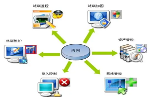 投資管理行業(yè)動(dòng)態(tài) 機(jī)遇與挑戰(zhàn)并存的變革時(shí)代
