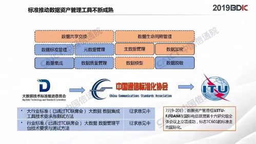 數(shù)據(jù)資產(chǎn)管理實(shí)踐白皮書4.0 數(shù)字化時(shí)代的資產(chǎn)管理新范式
