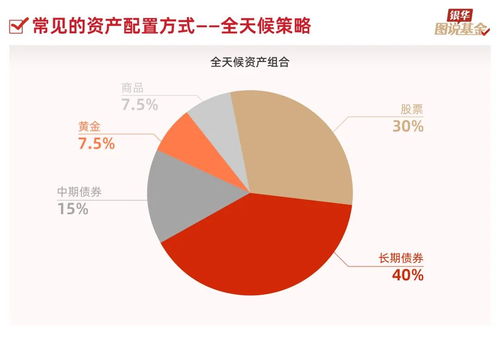 51張圖，走進(jìn)資產(chǎn)配置與投資管理