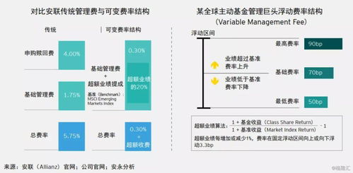全球資產(chǎn)管理行業(yè)版圖重塑 規(guī)模突破95.3萬億美元，被動(dòng)型產(chǎn)品成資金主航道