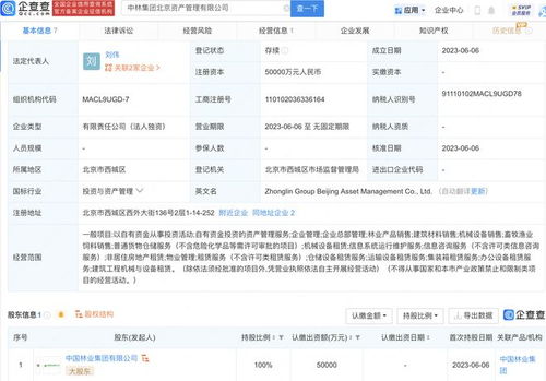 中國(guó)林業(yè)集團(tuán)5億元新設(shè)北京資產(chǎn)管理公司，強(qiáng)化綠色金融布局