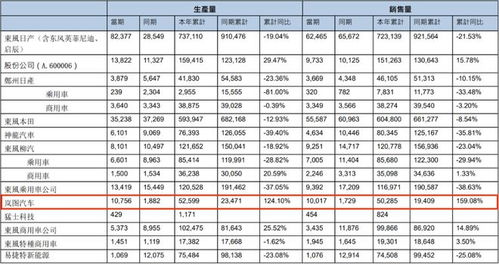 市值管理納入負(fù)責(zé)人考核 汽車央企誰在成為投資者的'錨點(diǎn)'？