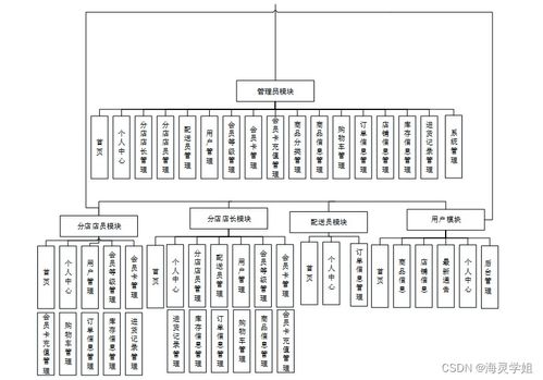 基于SpringBoot的面包連鎖店管理系統(tǒng)設(shè)計(jì)與實(shí)現(xiàn)